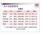 不同血肿时期的MR信号变化及原理