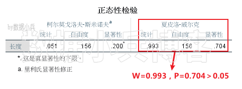 Shapiro-Wilk%E6%A3%80%E9%AA%8C%E7%BB%93%E6%9E%9C%E8%A7%A3%E8%AF%BB.png